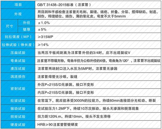 吕梁60注浆管现货性能参数