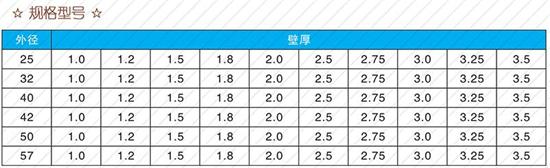 吕梁108注浆管厂家规格尺寸